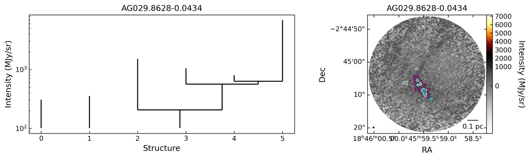 133651_AG029.8628-0.0434